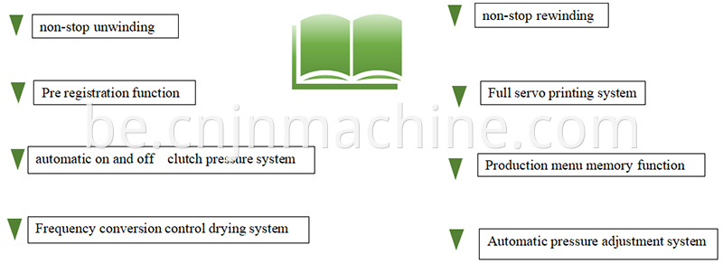 Core Function Description